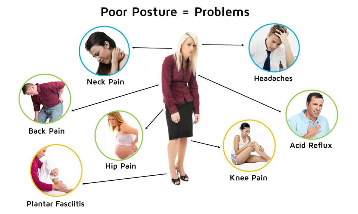 Poor Posture Causes Back Pain and Affects Your Daily Life