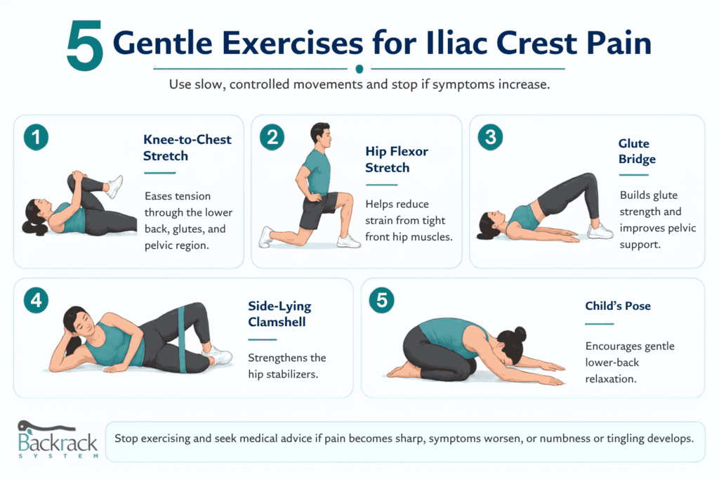 5 gentle exercises for iliac crest pain