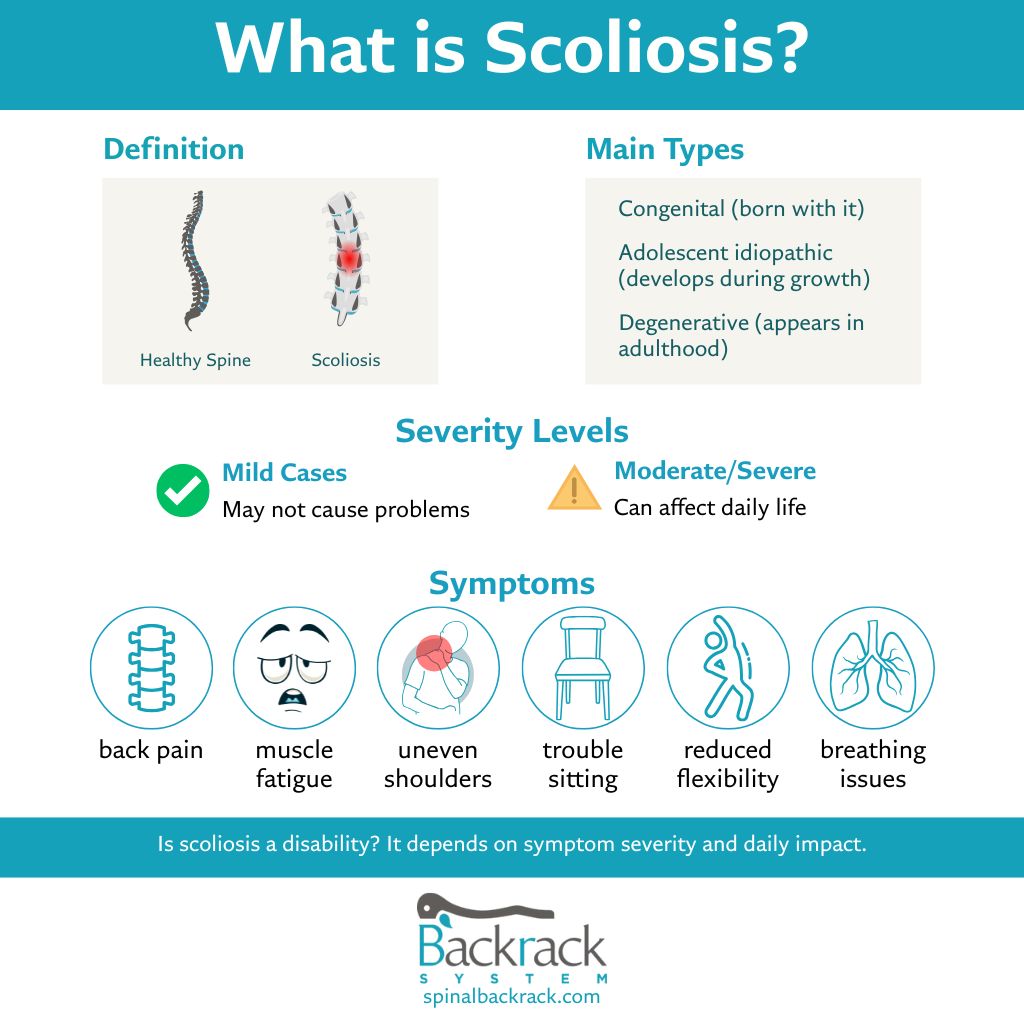 what is scoliosis infographic - Spinal Backrack