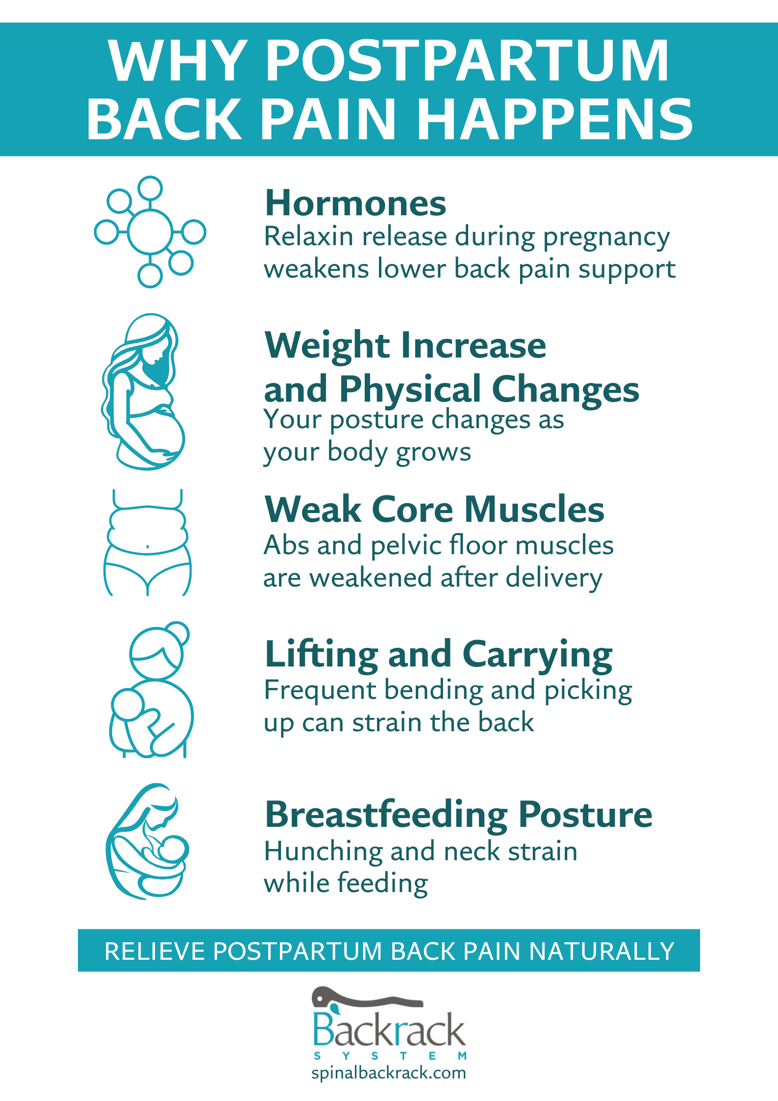 why postpartum back pain happens - Spinal Backrack why postpartum back pain happens - Spinal Backrack