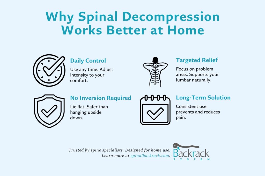 why spinal decompression works better at home infographic - Spinal Backrack