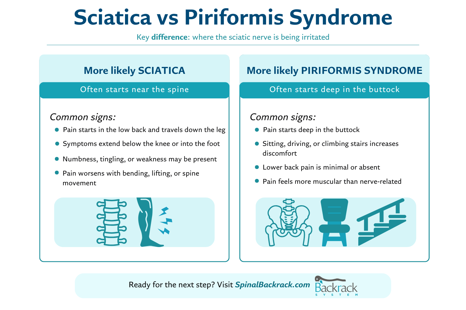 Sciatica Vs Piriformis Syndrome Tests And Treatment
