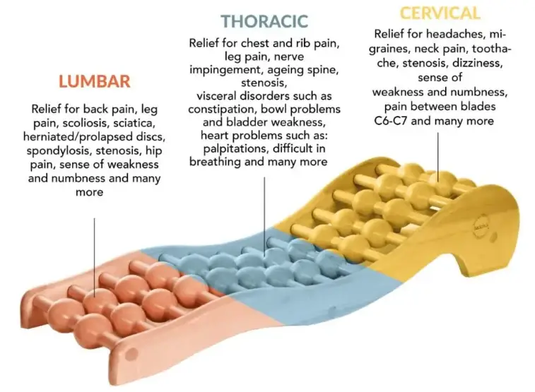 spinal decompression device by Spinalbackrack.com